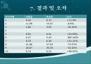 휘스턴 브릿지 11페이지