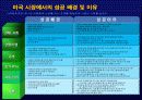 스타벅스 경영성공사례및 마케팅전략 파워포인트 4페이지
