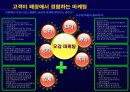 스타벅스 경영성공사례및 마케팅전략 파워포인트 6페이지