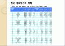 풍력발전에 대해서 29페이지