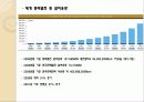 풍력발전에 대해서 51페이지