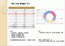 풍력발전에 대해서 52페이지