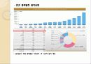 풍력발전에 대해서 53페이지
