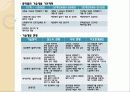 풍력발전에 대해서 56페이지