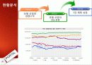   [A++레포트]인터넷 포털 산업의 특성,수입구조,5Force,전략적방향 18페이지