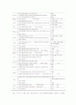 [행정사례연구]행정사례를 한 가지 선택하여 이론적 모형(분석틀)까지 연구설계하시오 18페이지