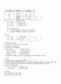 2010년 2학기 JAVA프로그래밍 출석대체시험 핵심체크 5페이지