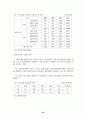 LED의 정의 및 응용분야 정리  20페이지