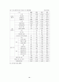 LED의 정의 및 응용분야 정리  21페이지