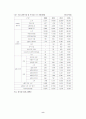 led시장의 실태와 전망 9페이지