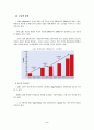 led 시장 동향 및 전망 4페이지