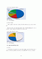 led 시장 동향 및 전망 5페이지