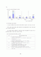 led 시장 동향 및 전망 26페이지