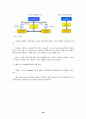 led 시장 동향 및 전망 30페이지