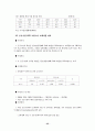 led 시장 동향 및 전망 37페이지