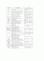 놀이중심학습(놀이중심교육)의 모의놀이와 모자이크놀이, 놀이중심학습(놀이중심교육)의 탐구놀이와 그룹놀이, 놀이중심학습(놀이중심교육)의 협동모험놀이, 놀이중심학습(놀이중심교육)의 브레인스토밍과 윷놀이 10페이지
