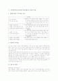 가치탐구학습(가치탐구수업모형)의 정의, 가치탐구학습(가치탐구수업모형)의 단계, 가치탐구학습(가치탐구수업모형)의 수업 사례, 가치탐구학습(가치탐구수업모형)의 모형과 적용, 가치탐구학습 관련 제언 분석 9페이지