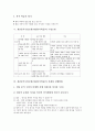 개념분석수업모형(개념분석학습)의 의의, 특성, 목표, 개념분석수업모형(개념분석학습)의 실제와 사례, 개념분석수업모형(개념분석학습)의 수업모형과 설계, 개념분석수업모형(개념분석학습)의 제고 방안 분석 8페이지