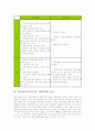 식물염료염색(전통염료, 천연염색)의 정의와 필요성, 식물염료염색(전통염료, 천연염색)의 분류와 종류, 식물염료염색(전통염료, 천연염료)과 화학염료의 비교, 식물염료염색(전통염료, 천연염색)의 과제 분석 6페이지