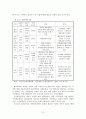 갈등의 관리 전략과 그 사례에 관하여 10페이지