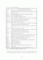 갈등의 관리 전략과 그 사례에 관하여 30페이지