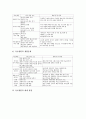 고등학교 국어생활 교과의 특징, 고등학교 국어생활 교과의 종합목표와 영역목표, 고등학교 국어생활 교과의 선수과목(국어), 고등학교 국어생활 교과의 내용과 지도계획, 고등학교 국어생활 교과의 평가 분석 9페이지