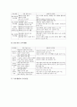 고등학교 국어생활 교과의 특징, 고등학교 국어생활 교과의 종합목표와 영역목표, 고등학교 국어생활 교과의 선수과목(국어), 고등학교 국어생활 교과의 내용과 지도계획, 고등학교 국어생활 교과의 평가 분석 10페이지