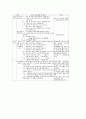 과학과(과학교육) 측정학습(측정수업)의 정의, 과학과(과학교육) 측정학습(측정수업)의 사례, 과학과(과학교육) 측정학습(측정수업)의 모형, 과학과(과학교육) 측정학습(측정수업)의 단계별 지도방법 분석 4페이지