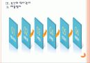 [KT기업분석] KT 인사관리의 문제점과 해결방안 PPT자료 6페이지