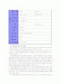 [교과교육론A] 표준보육과정(사회관계, 의사소통, 신체운동, 예술경험, 자연탐구, 기본생활 영역)에 의한 만0세～1세 보육 계획안을 작성하시오 - 보육계획안 11페이지
