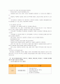 [교과교육론B]표준보육과정(사회관계, 의사소통, 신체운동, 예술경험, 자연탐구, 기본생활 영역)에 의한 만2세～3세 보육 계획안을 작성하시오 - 연간, 월간, 주간, 일일 보육계획안 6페이지
