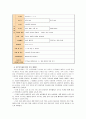 [교과교육론B]표준보육과정(사회관계, 의사소통, 신체운동, 예술경험, 자연탐구, 기본생활 영역)에 의한 만2세～3세 보육 계획안을 작성하시오 - 연간, 월간, 주간, 일일 보육계획안 10페이지