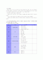 [교과교육론C]표준보육과정(사회관계, 의사소통, 신체운동, 예술경험, 자연탐구, 기본생활 영역)에 의한 만4세～5세 보육 계획안을 작성하시오 -  연간, 월간, 주간, 일일 보육계획안 7페이지