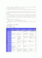 [교과교육론C]표준보육과정(사회관계, 의사소통, 신체운동, 예술경험, 자연탐구, 기본생활 영역)에 의한 만4세～5세 보육 계획안을 작성하시오 -  연간, 월간, 주간, 일일 보육계획안 9페이지