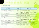 한미FTA가 중소기업에 미치는 영향 4페이지