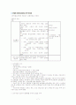 건강보험 원본정리 2006년 7페이지