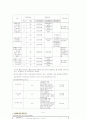 건강보험 원본정리 2006년 9페이지