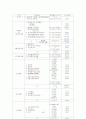 건강보험 원본정리 2006년 28페이지
