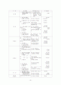 건강보험 원본정리 2006년 30페이지