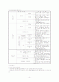 건강보험 원본정리 2006년 31페이지