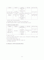 건강보험 원본정리 2006년 33페이지