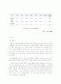 도시환경문제 실태와 대책 7페이지