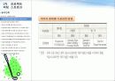 6시그마와 골프의 비교(퍼팅 스트로크) 6페이지