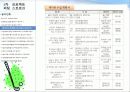 6시그마와 골프의 비교(퍼팅 스트로크) 10페이지