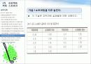 6시그마와 골프의 비교(퍼팅 스트로크) 21페이지