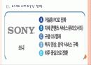 [스마트TV] 스마트TV 시장의 성장과 업체들간의 경쟁전략 - 소니, 삼성, LG PPT자료 8페이지