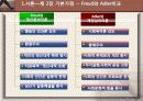 아들러의 개인심리이론과 사례분석(제빵왕 김탁구)보거서 파워포인트 PPT 7페이지