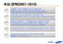 에버랜드(EVERLAND) 마케팅SWOT,STP,4P전략분석 파워포인트 8페이지