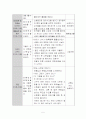 건강생활, 사회생활, 표현생활, 언어생활, 탐구생활 영역을 통합교육과정운영에 의한 교육계획안을 작성하시오 5페이지