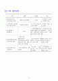 한국의 지방자치단체의 계약제도에 대해서 자세히 설명 22페이지
